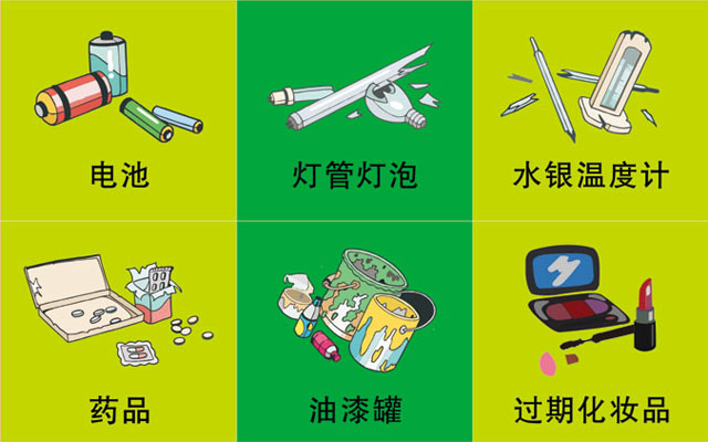 垃圾桶圖標(biāo)及分類標(biāo)識(shí)有哪些？